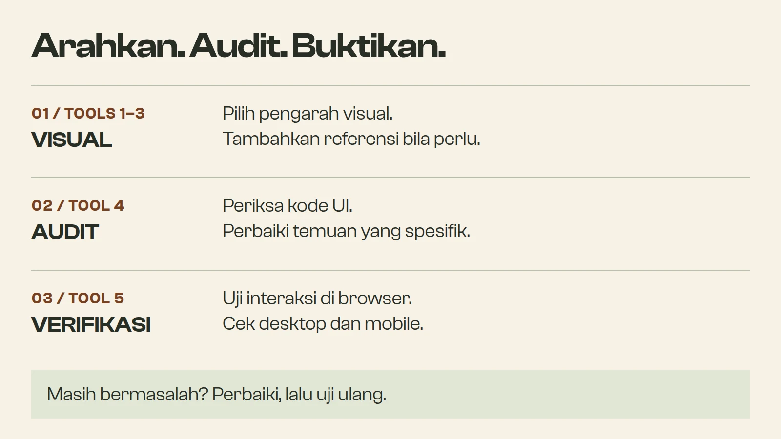 Diagram Alur Tiga Tahap Rekayasa UI: Arah Visual (1-3) ke Audit (4) ke Verifikasi Browser (5)