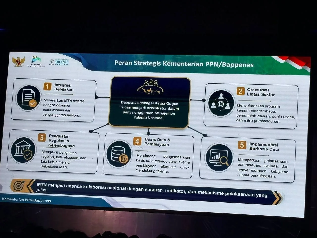 Slide lima peran strategis Bappenas dalam Manajemen Talenta Nasional
