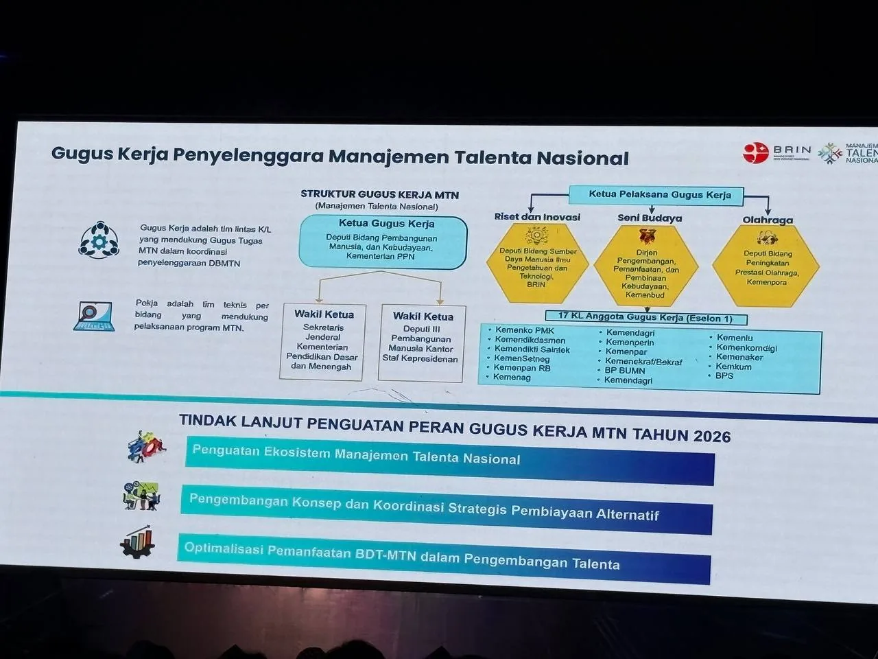 Bagan struktur Gugus Kerja Penyelenggara Manajemen Talenta Nasional