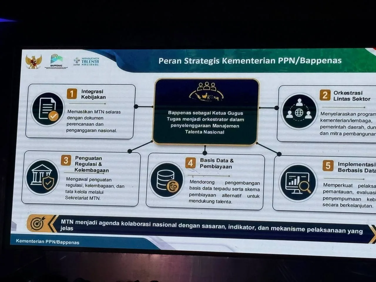 Infografik peran strategis Bappenas dalam orkestrasi Manajemen Talenta Nasional